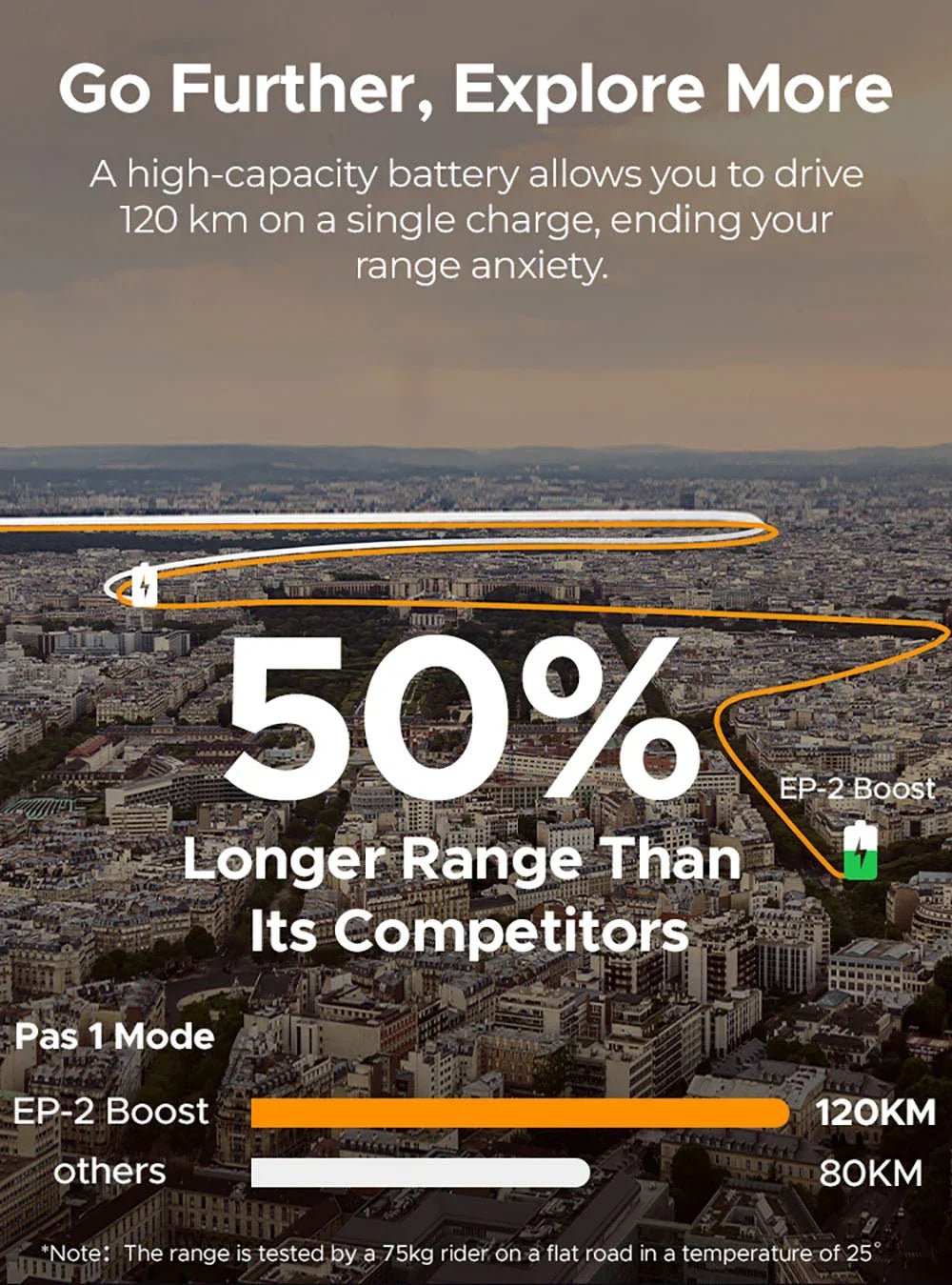 Pogo Cycles